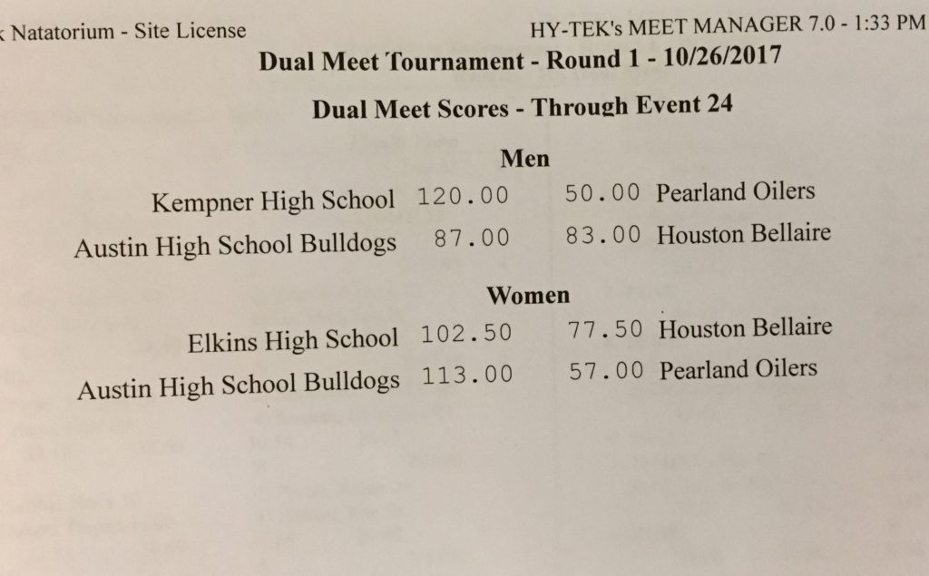 2017 Swim Tournament - Final Scores Meet1